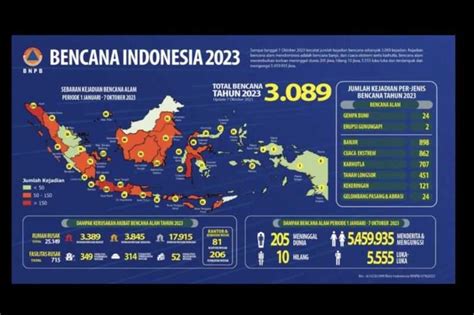 Bencana Alam Ekstrem: Tantangan dan Solusi