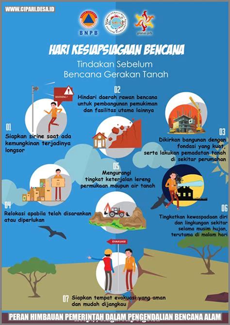 Pencegahan Bencana Alam: Peran Pemerintah dan Masyarakat